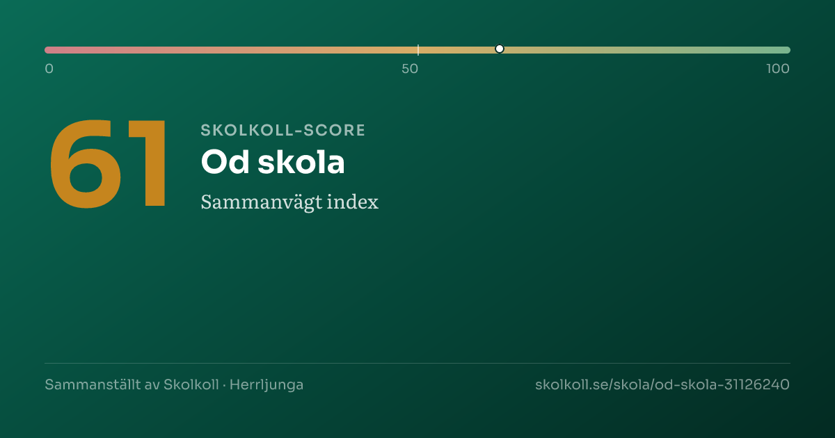 Skolkoll score for Od skola