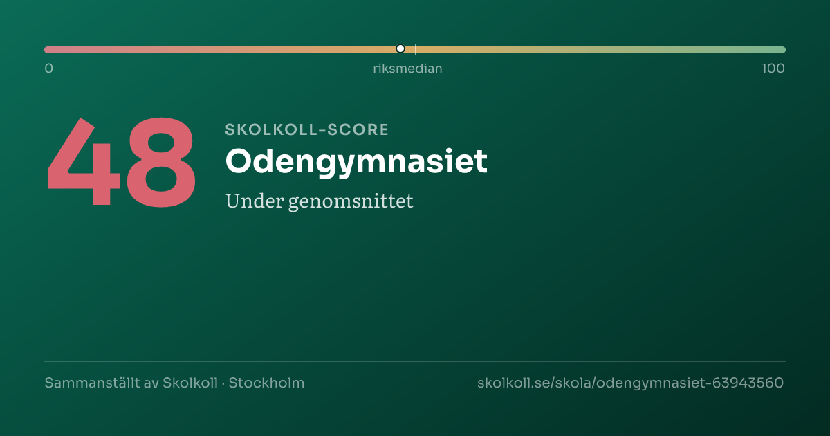Skolkoll-score för Odengymnasiet