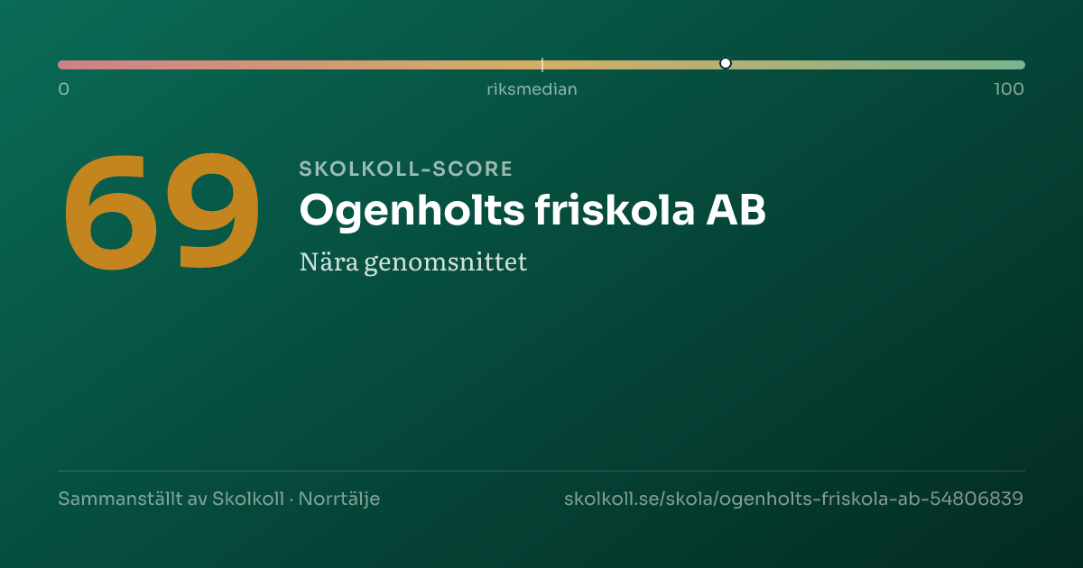 Skolkoll-score för Ogenholts friskola AB