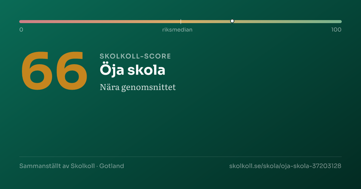 Skolkoll score for Öja skola