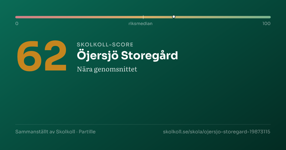 Skolkoll-score för Öjersjö Storegård