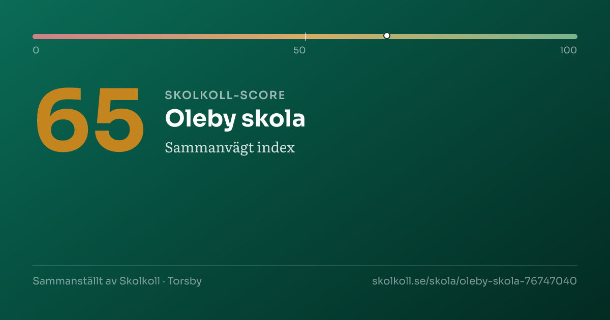 Skolkoll score for Oleby skola