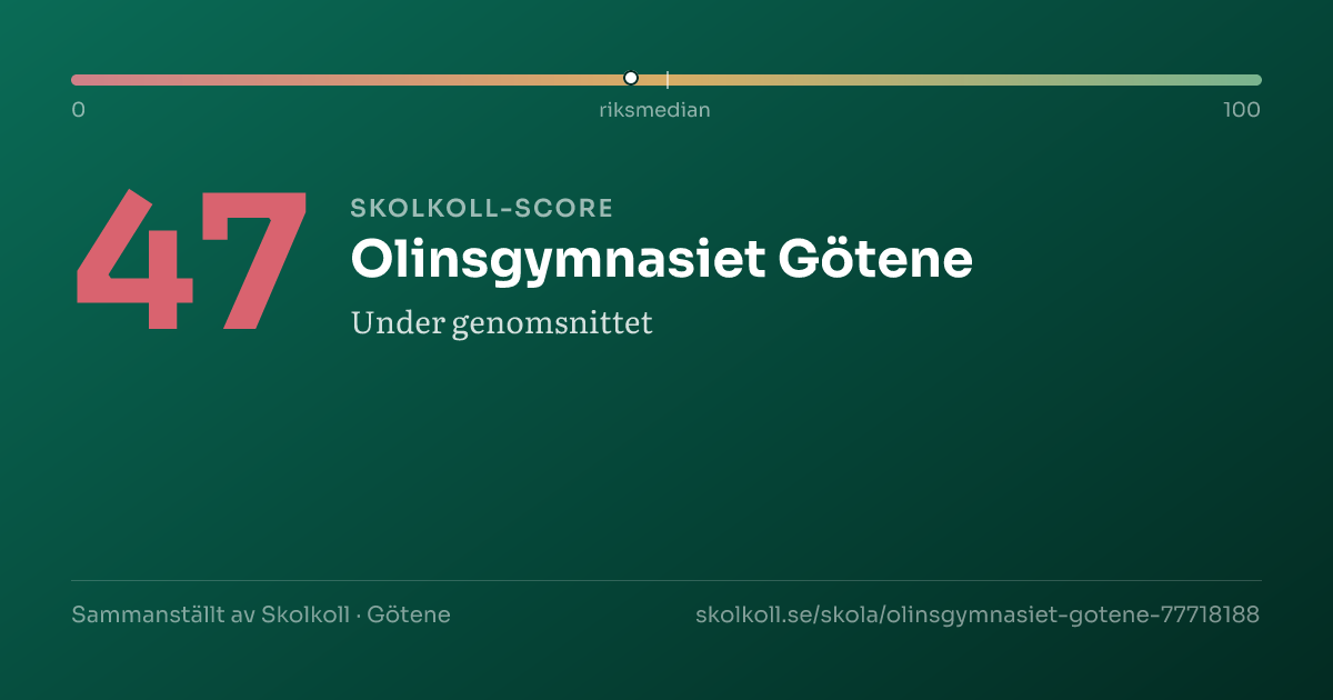 Skolkoll-score för Olinsgymnasiet Götene