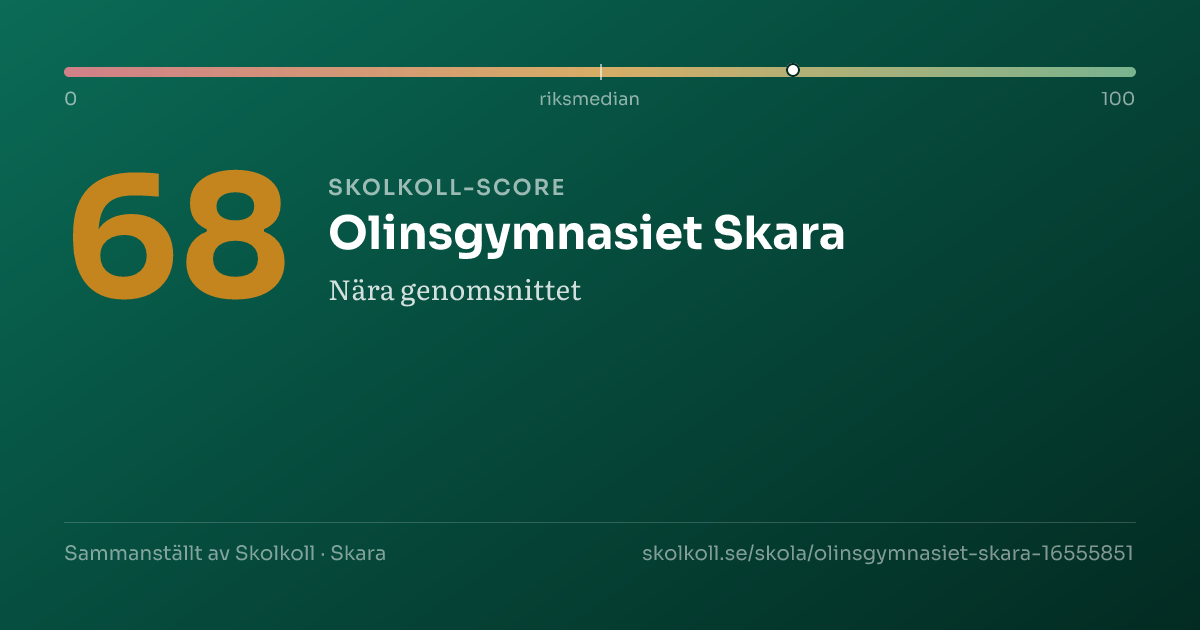 Skolkoll-score för Olinsgymnasiet Skara