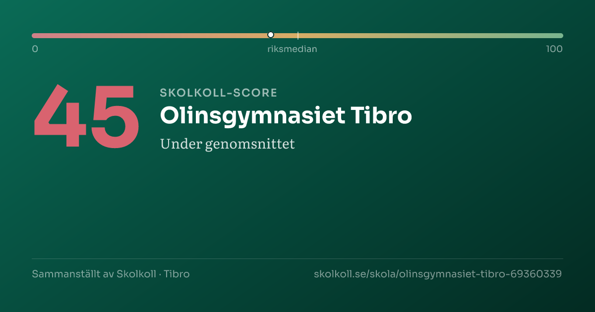 Skolkoll-score för Olinsgymnasiet Tibro