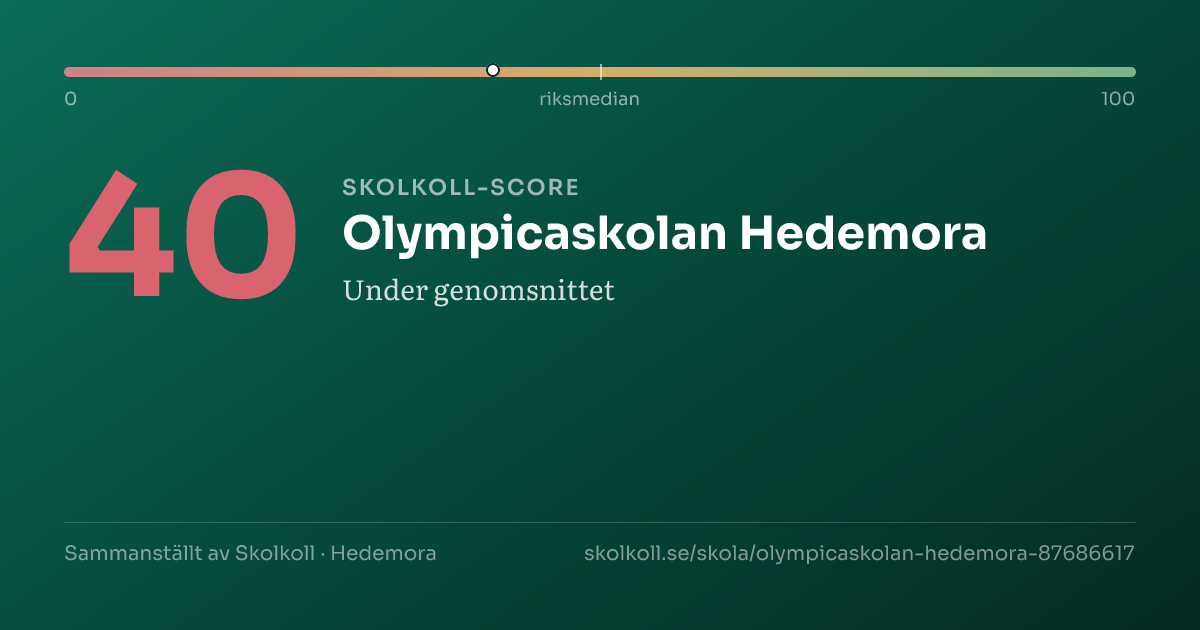 Skolkoll-score för Olympicaskolan Hedemora