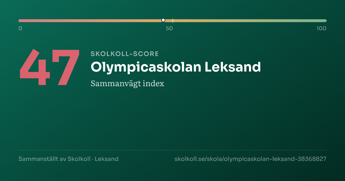 Skolkoll score for Olympicaskolan Leksand