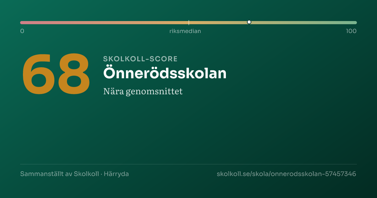 Skolkoll-score för Önnerödsskolan