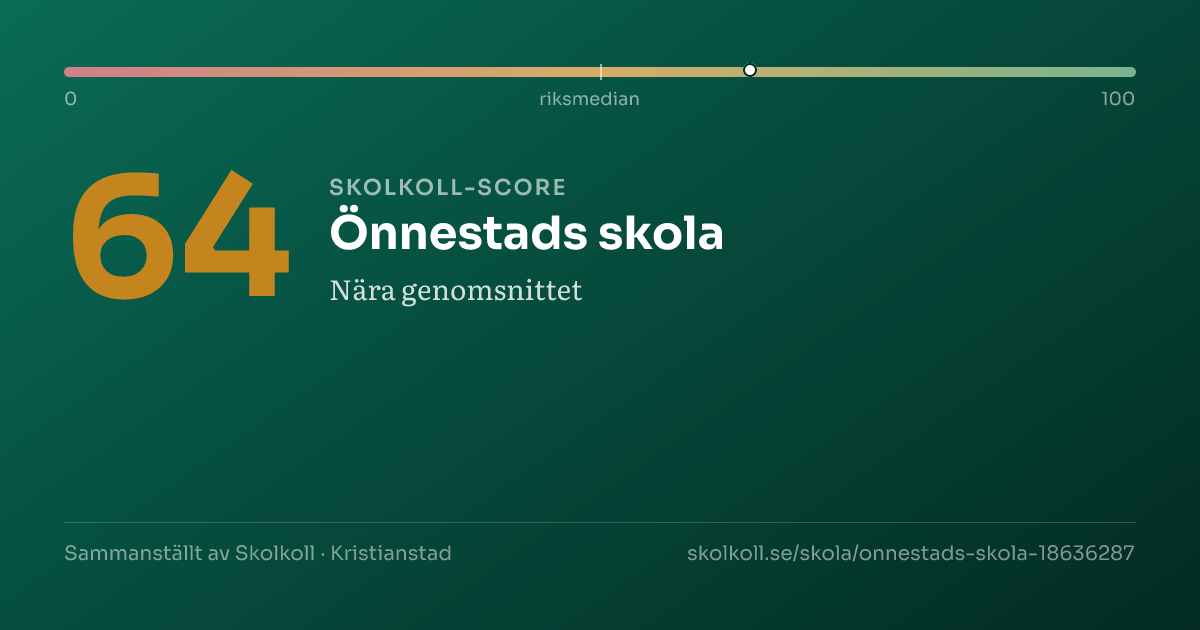 Skolkoll-score för Önnestads skola
