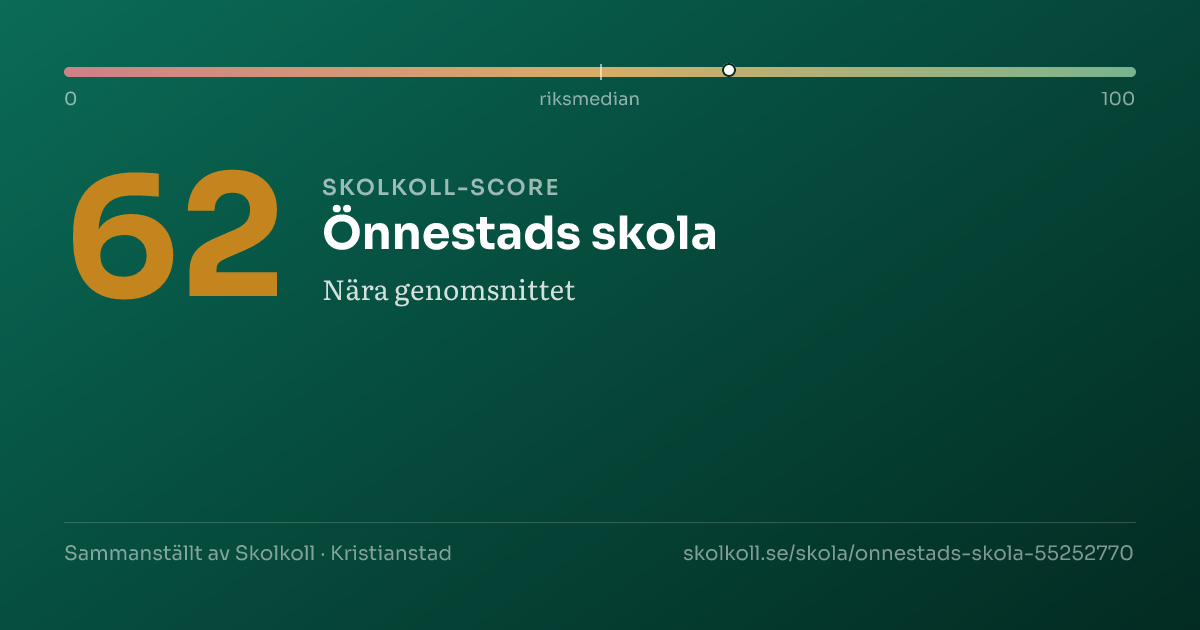 Skolkoll-score för Önnestads skola