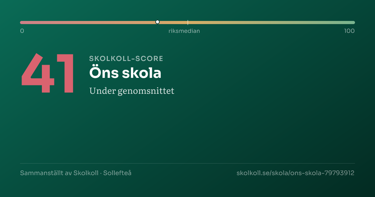 Skolkoll-score för Öns skola