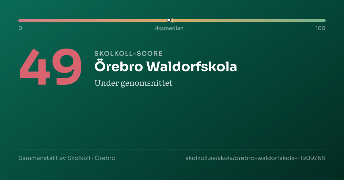 Skolkoll-score för Örebro Waldorfskola