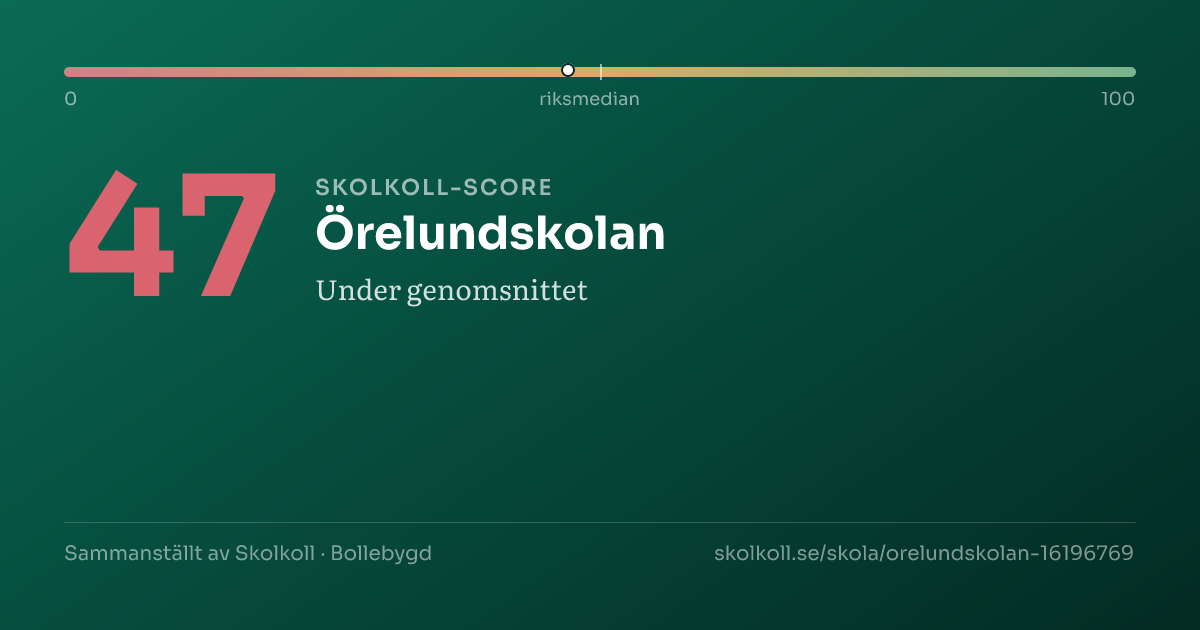 Skolkoll-score för Örelundskolan