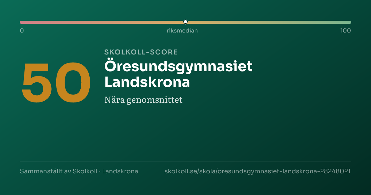 Skolkoll score for Öresundsgymnasiet Landskrona