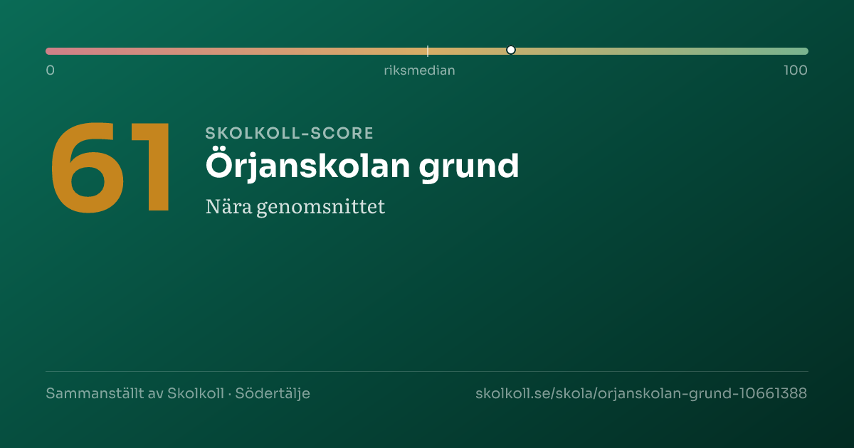 Skolkoll score for Örjanskolan grund