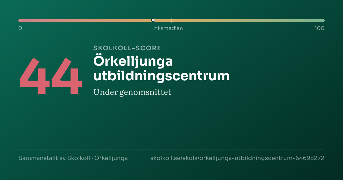 Skolkoll-score för Örkelljunga utbildningscentrum