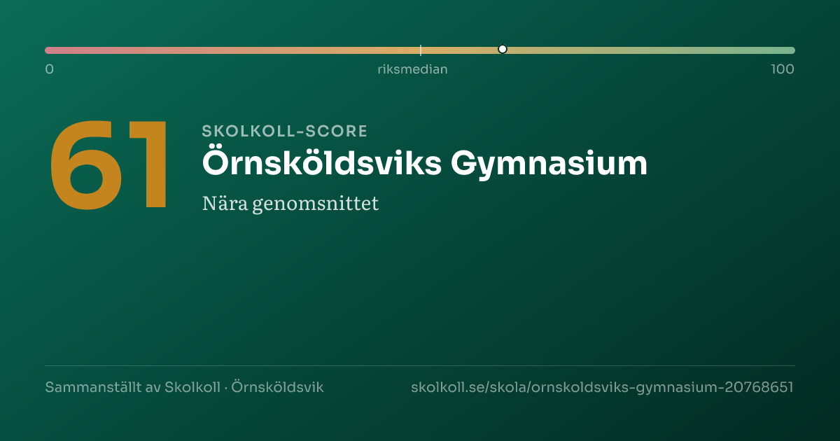 Skolkoll score for Örnsköldsviks Gymnasium