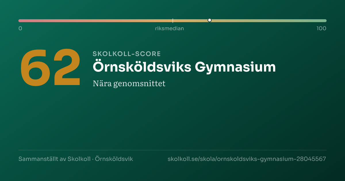 Skolkoll score for Örnsköldsviks Gymnasium