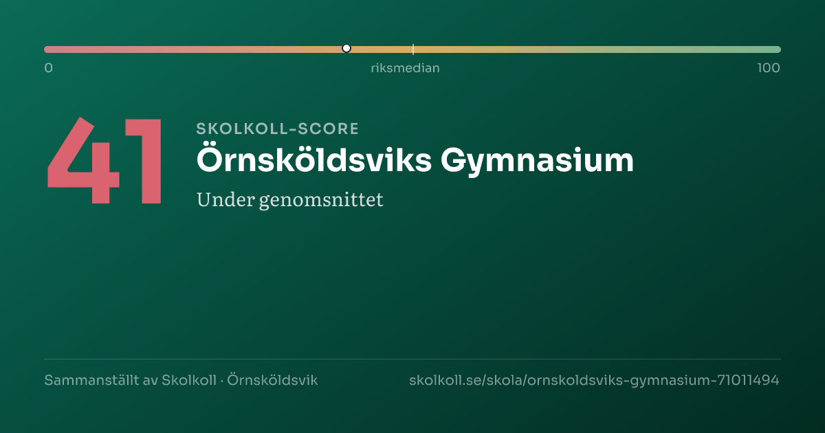 Skolkoll-score för Örnsköldsviks Gymnasium