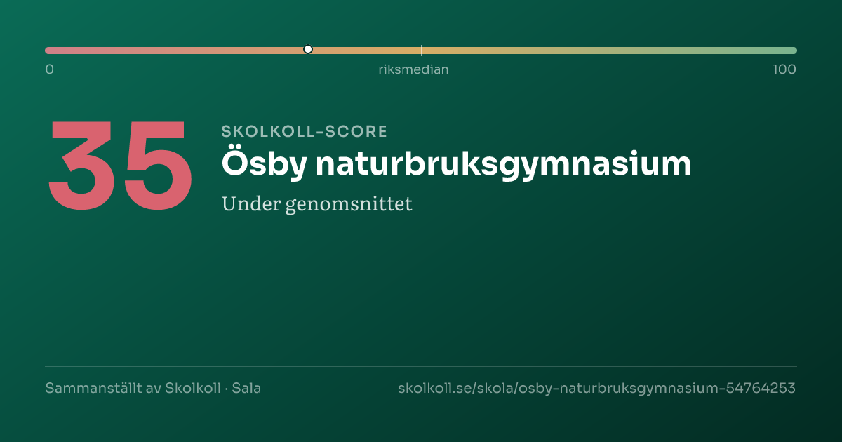 Skolkoll-score för Ösby naturbruksgymnasium