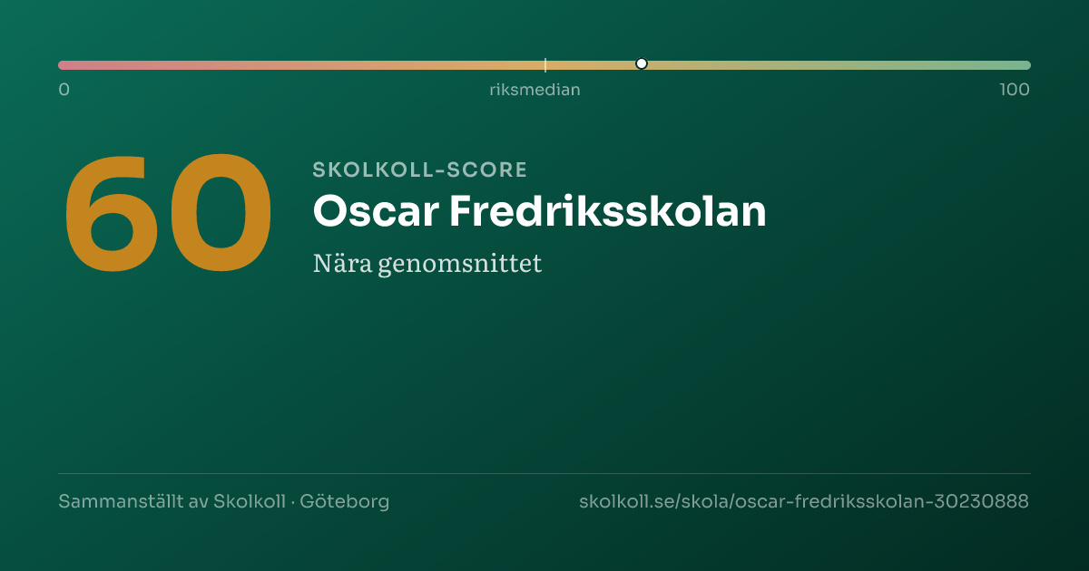 Skolkoll-score för Oscar Fredriksskolan
