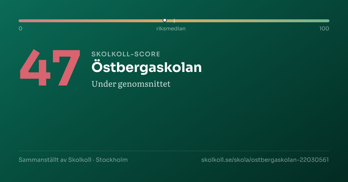 Skolkoll score for Östbergaskolan