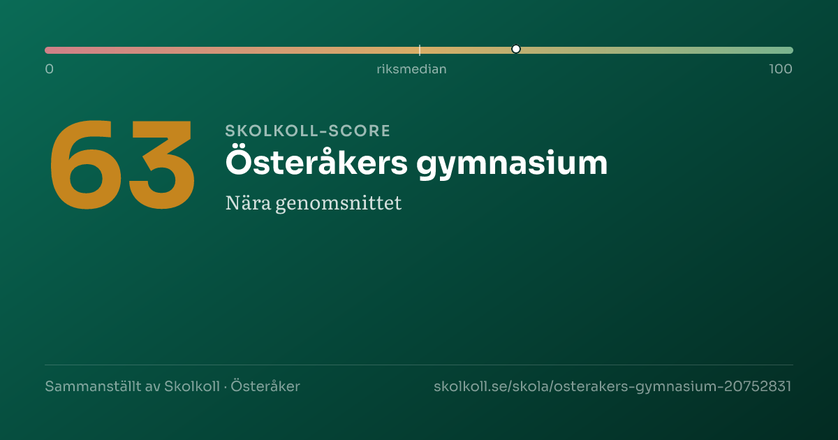 Skolkoll score for Österåkers gymnasium