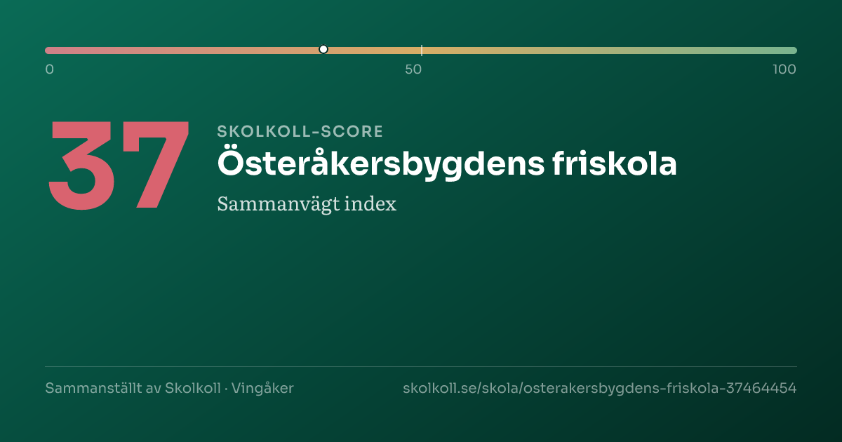 Skolkoll score for Österåkersbygdens friskola