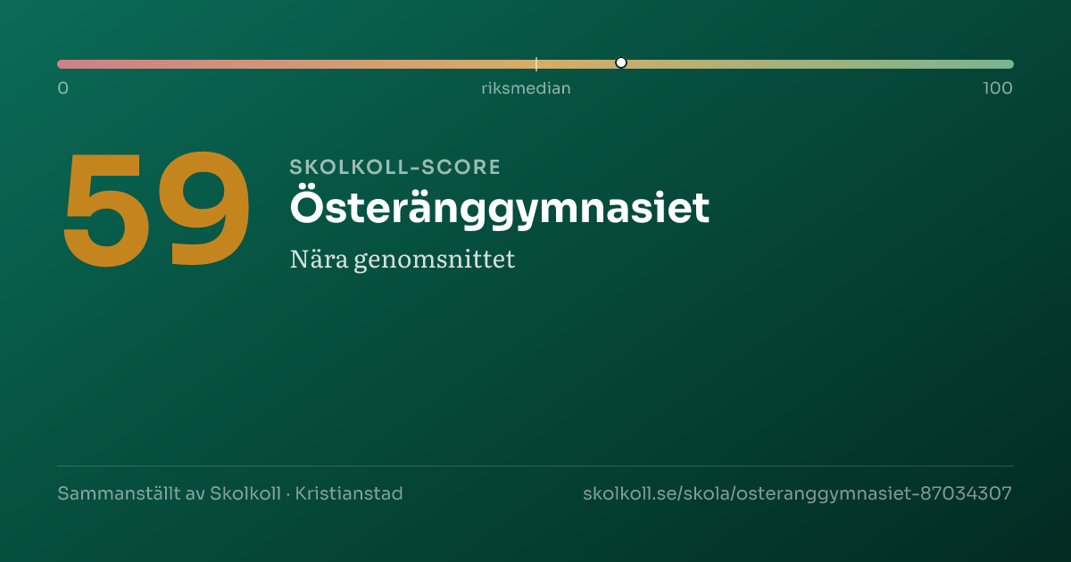 Skolkoll-score för Österänggymnasiet