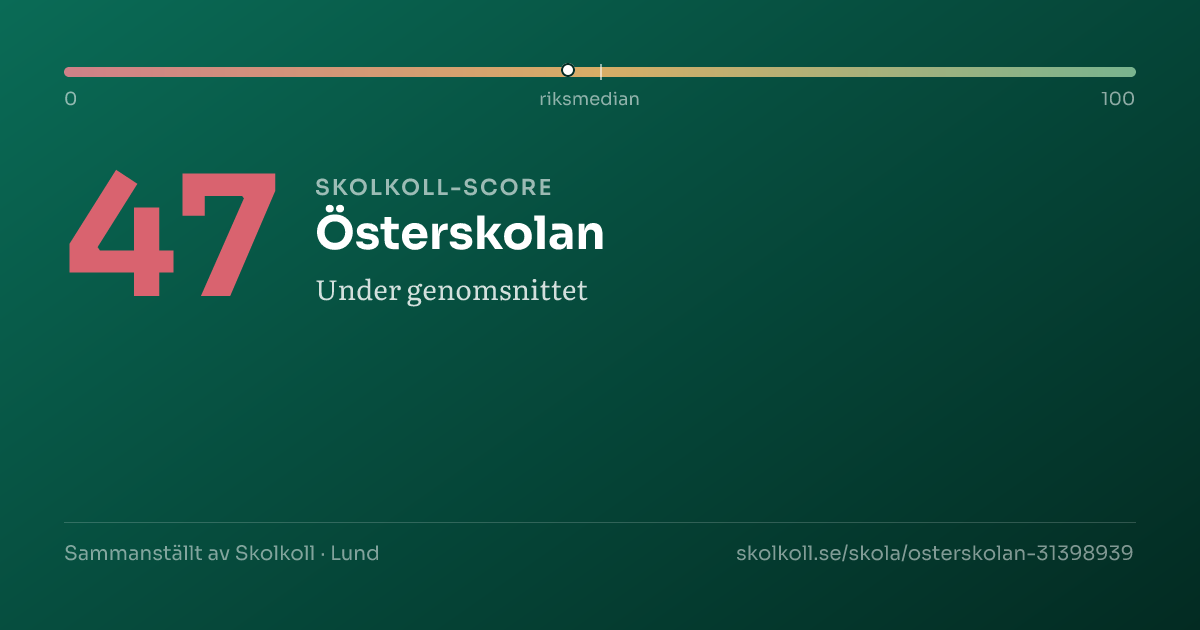 Skolkoll-score för Österskolan