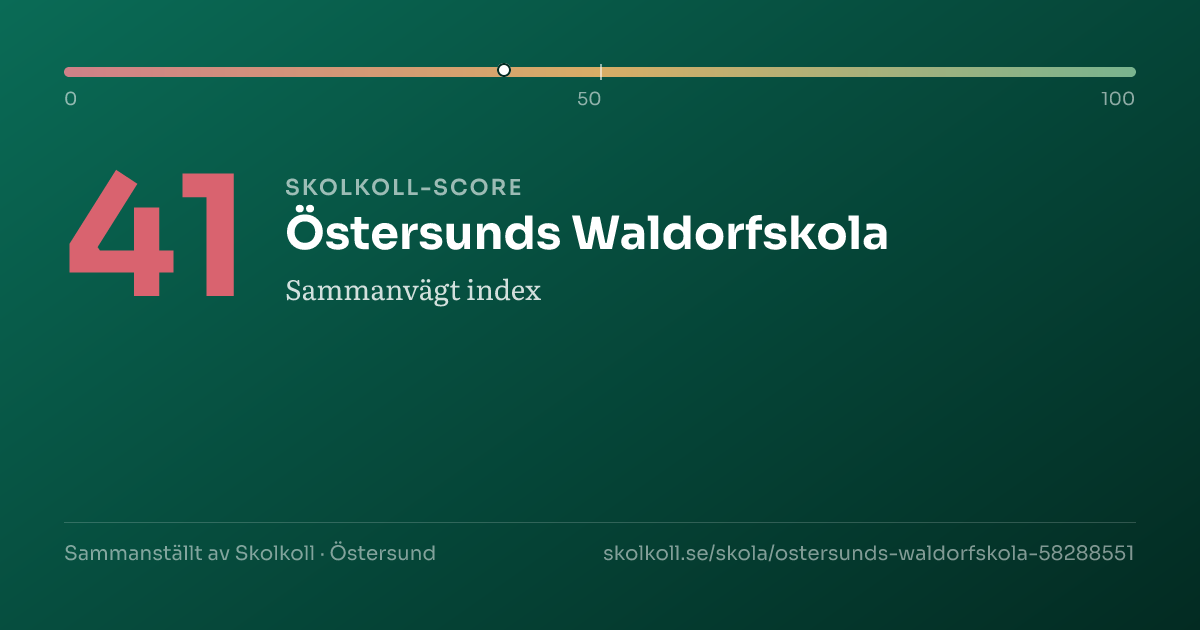 Skolkoll score for Östersunds Waldorfskola