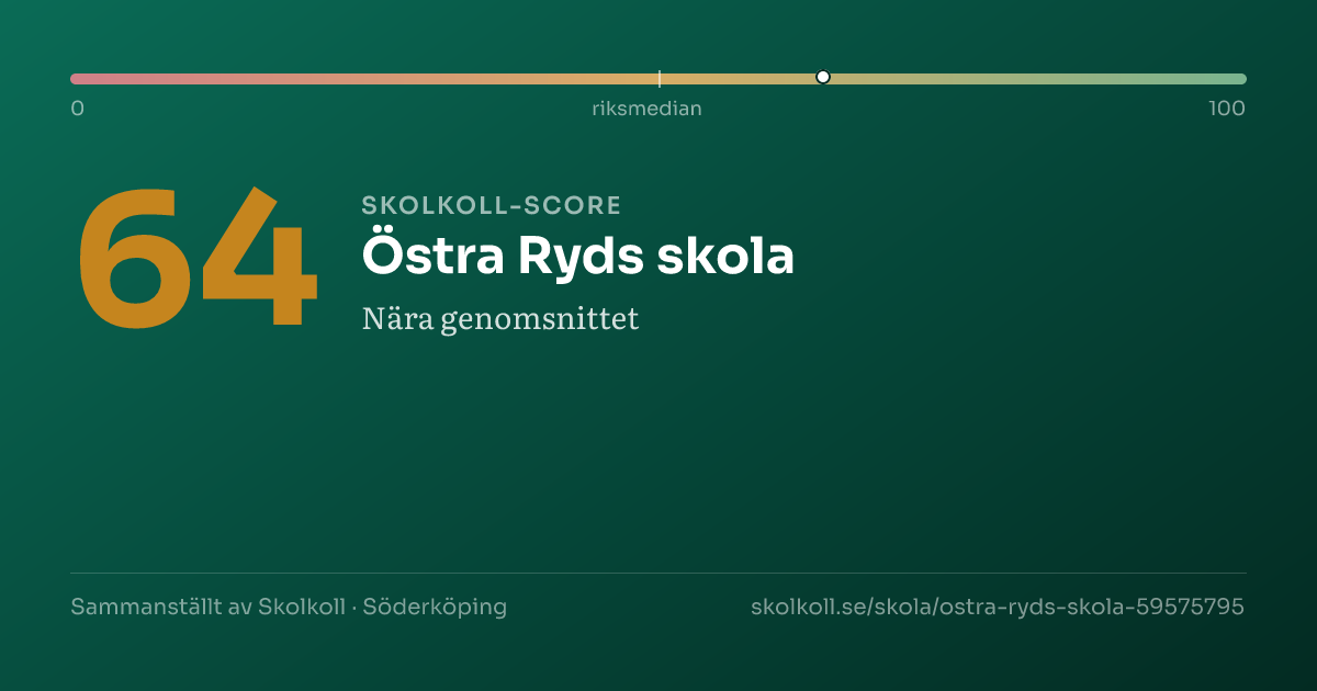Skolkoll-score för Östra Ryds skola