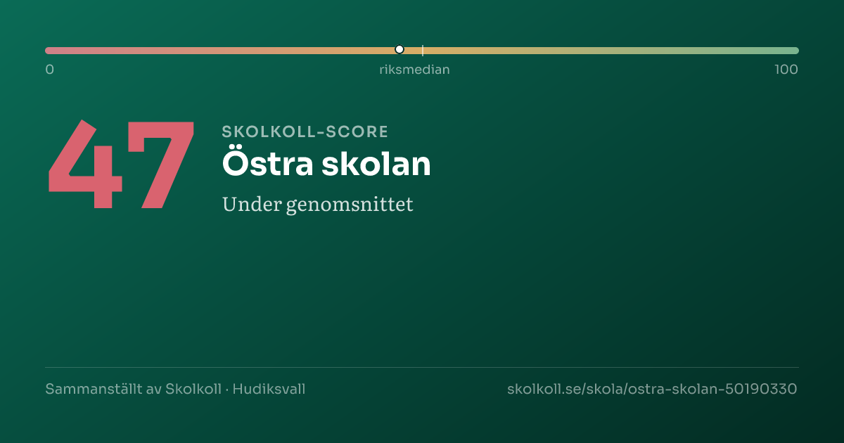 Skolkoll score for Östra skolan
