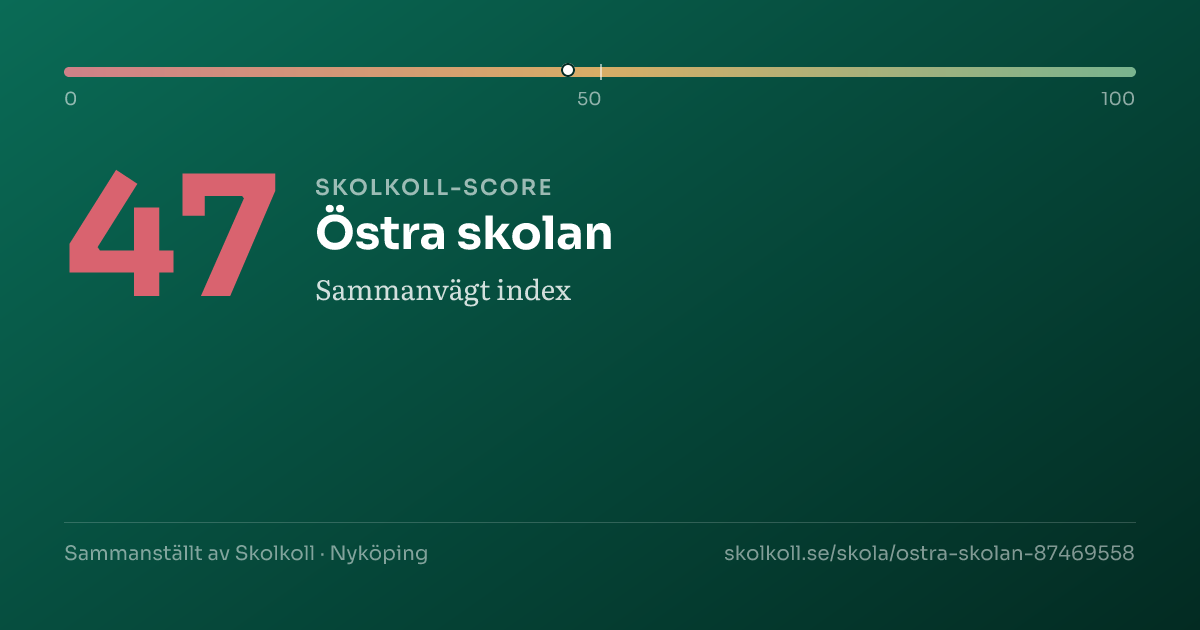 Skolkoll score for Östra skolan