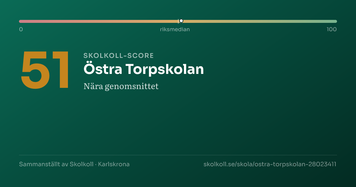 Skolkoll-score för Östra Torpskolan