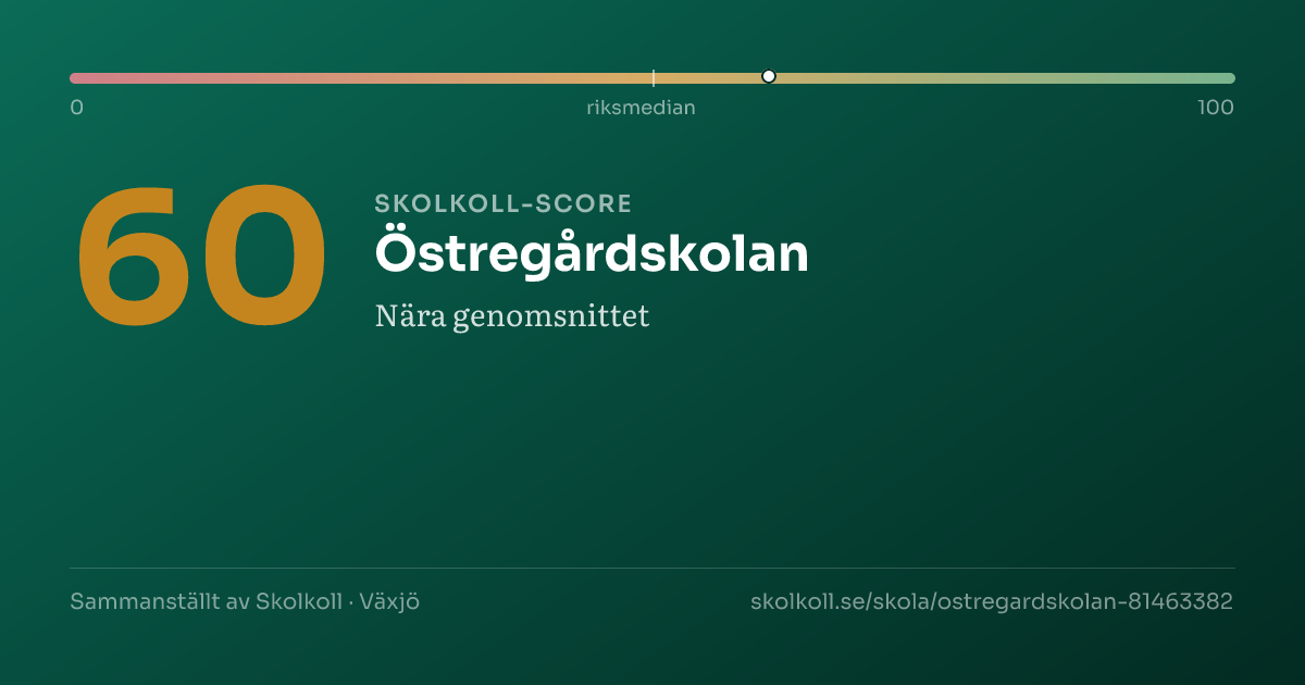 Skolkoll-score för Östregårdskolan