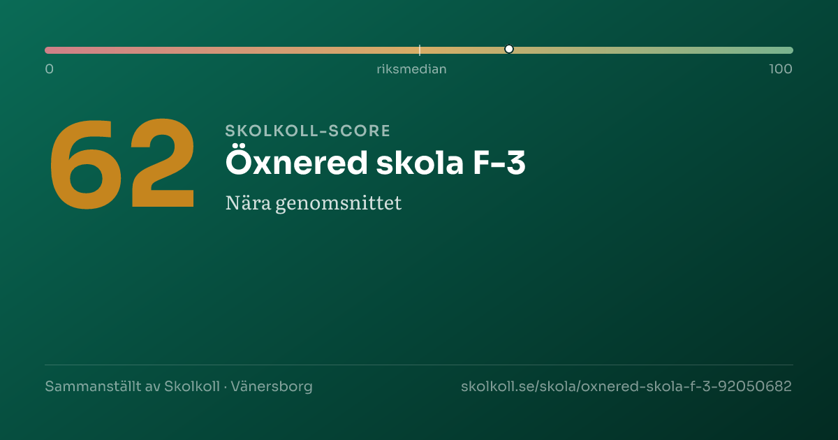 Skolkoll score for Öxnered skola F-3