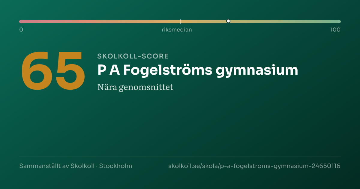 Skolkoll-score för P A Fogelströms gymnasium