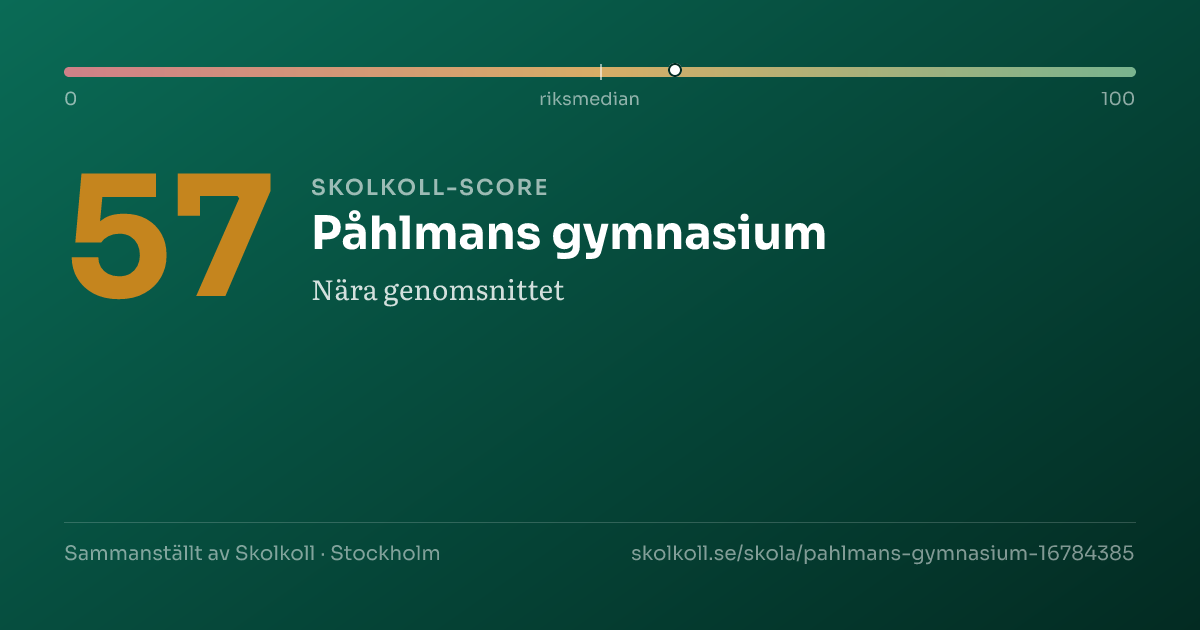 Skolkoll-score för Påhlmans gymnasium