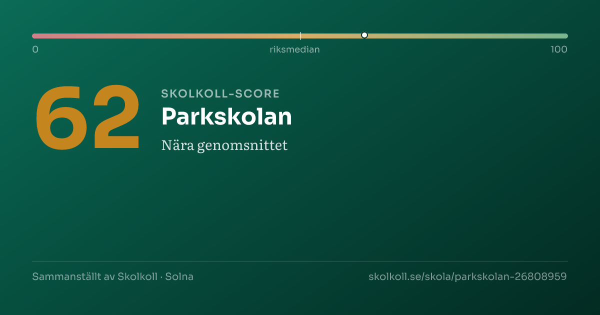 Skolkoll-score för Parkskolan