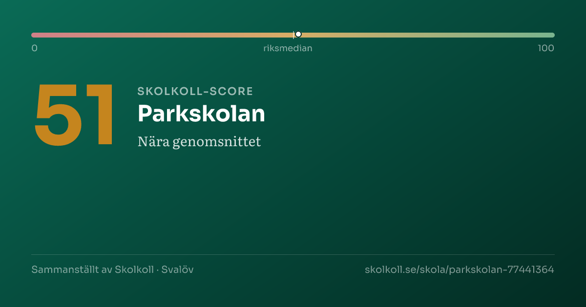 Skolkoll-score för Parkskolan