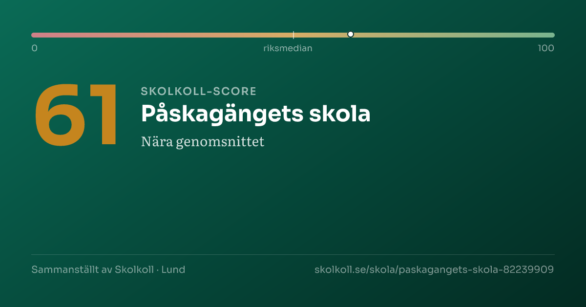 Skolkoll-score för Påskagängets skola