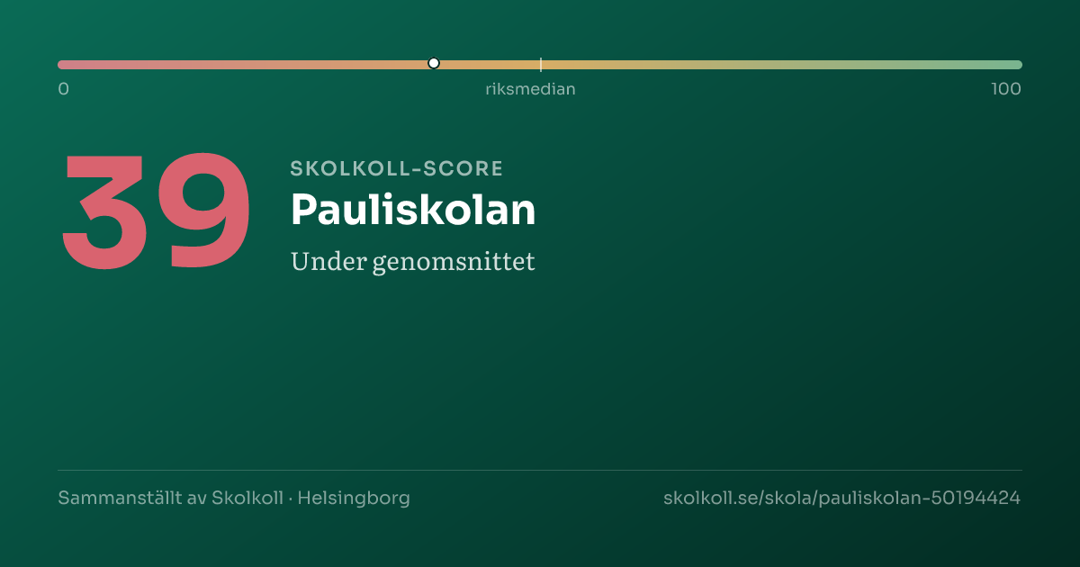 Skolkoll-score för Pauliskolan