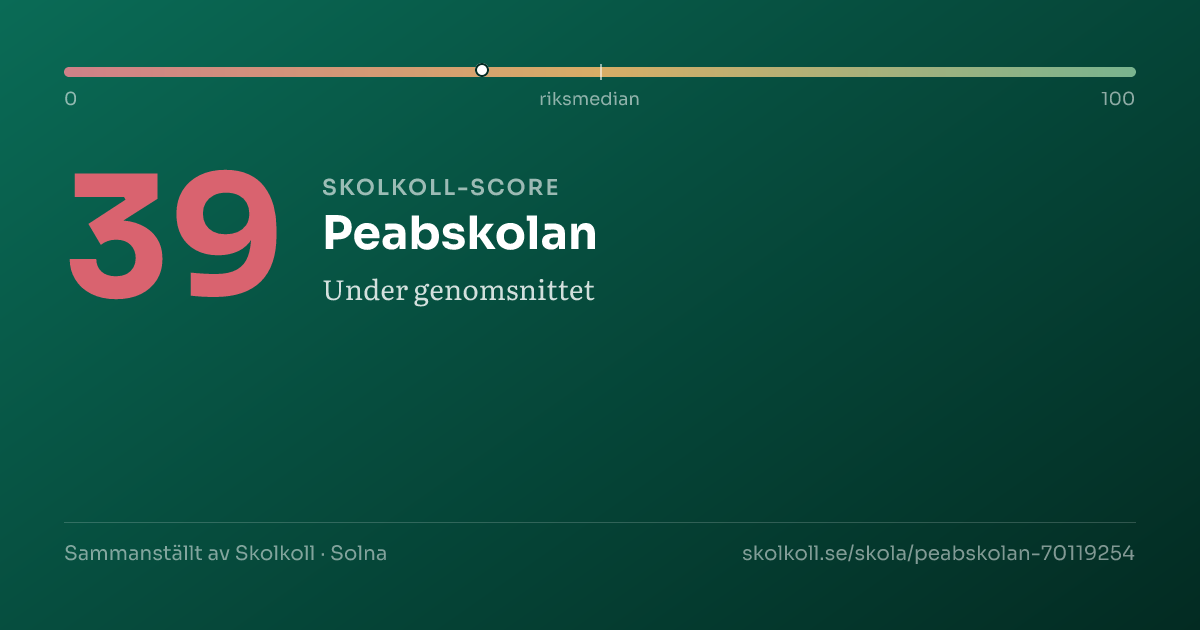 Skolkoll-score för Peabskolan
