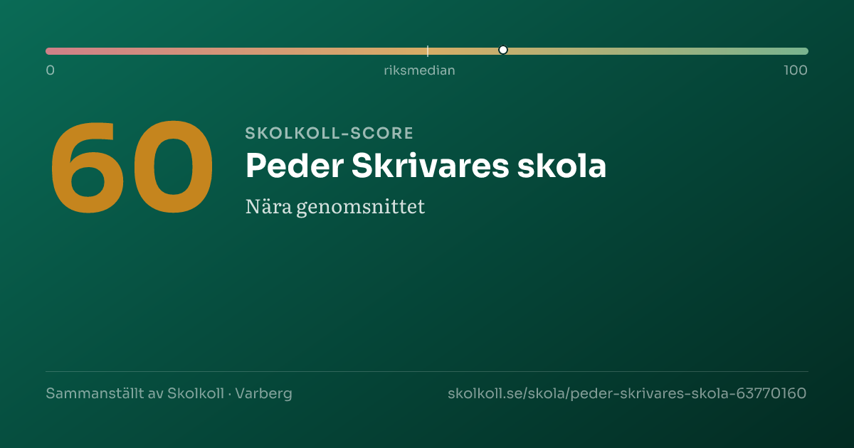 Skolkoll score for Peder Skrivares skola