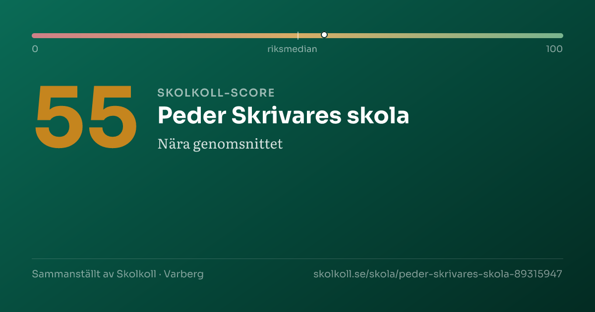 Skolkoll-score för Peder Skrivares skola
