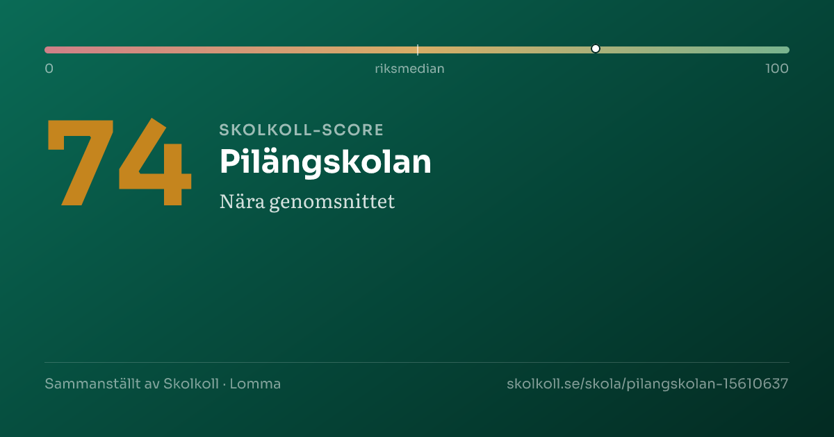 Skolkoll-score för Pilängskolan