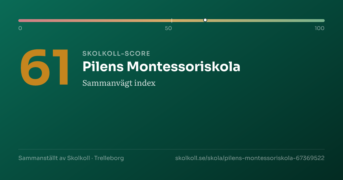 Skolkoll score for Pilens Montessoriskola