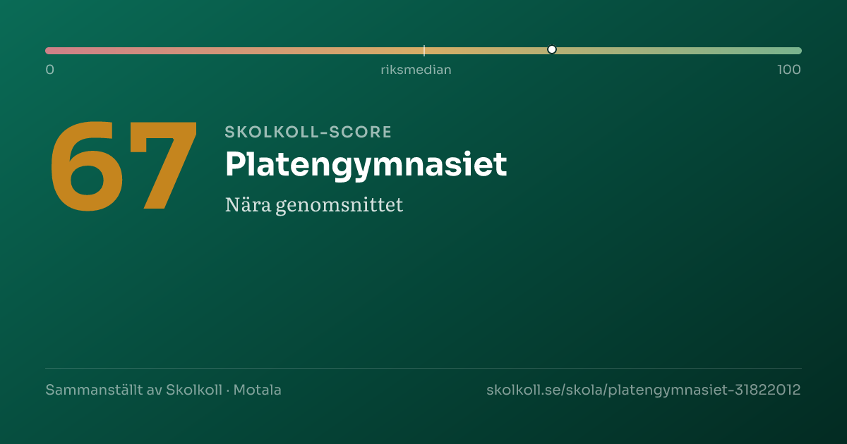 Skolkoll-score för Platengymnasiet