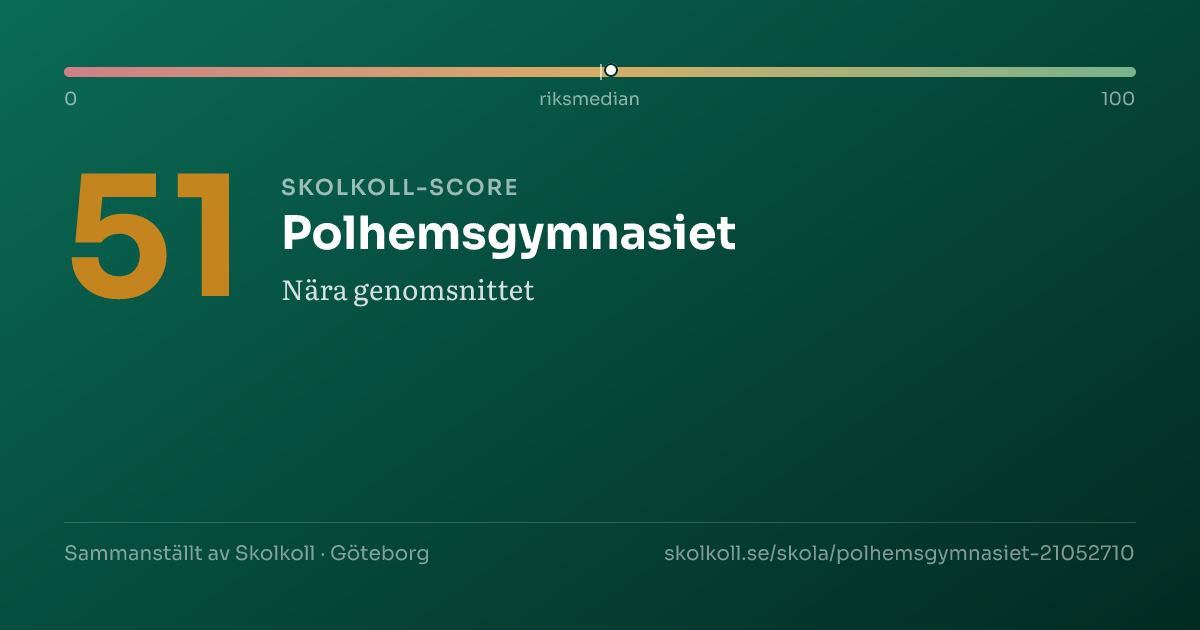 Skolkoll score for Polhemsgymnasiet